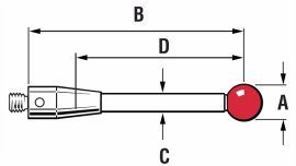 測針術(shù)語
