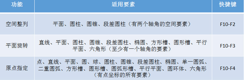 坐標(biāo)系建立表格.jpg